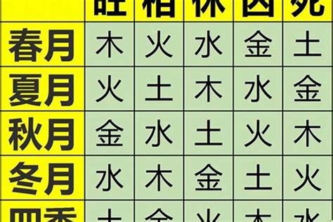 火土旺的人|八字中的五行土该如何理解 八字五行土旺的人忌讳什么